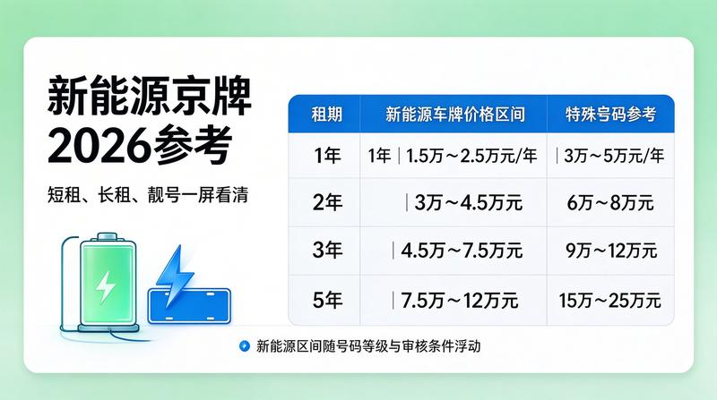 车牌交易市场
